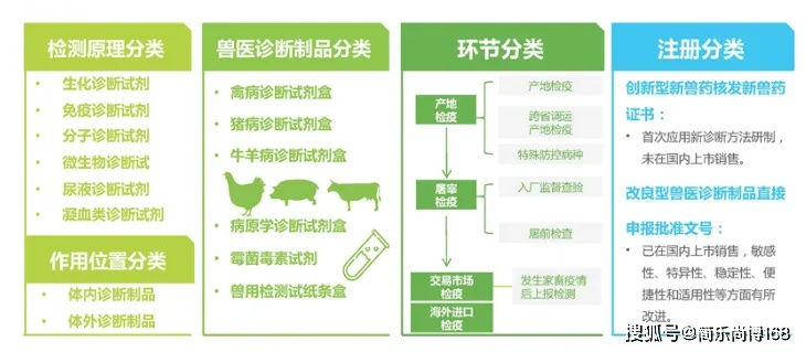 (官方兽医制度在国际上有什么模式)国家叫停官方兽医行业,对兽医行业带来何种影响? (官方兽医制度在国际上有什么模式)国家叫停官方兽医行业,对兽医行业带来何种影响?