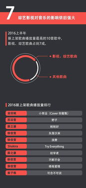 如何利用网易音乐人指数攻略，提升你的音乐创作影响力和收入？