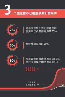 如何利用网易音乐人指数攻略,提升你的音乐创作影响力和收入? 如何利用网易音乐人指数攻略,提升你的音乐创作影响力和收入?