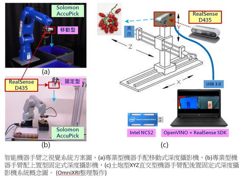 研究与探讨：机械手臂末端中空设计的优势及其在工业制造领域的实际应用