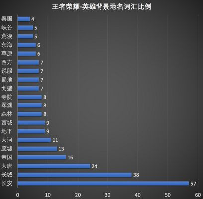 (python爬取王者荣耀皮肤)用Python编写爬虫程序查找王者荣耀玩家战绩数据