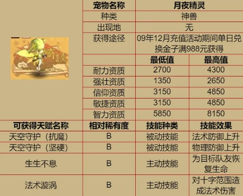 追寻奇幻世界：细述灵兽养成物语图鉴中丰富多元的种类与养成技巧