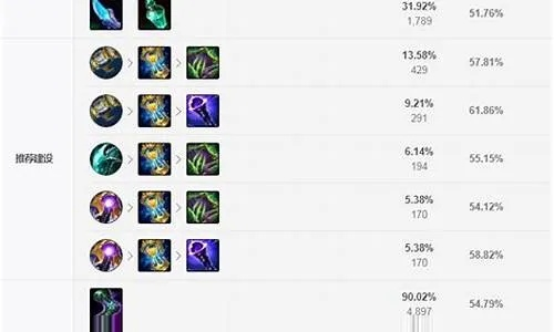 (lol凯南怎么出装)《英雄联盟》lol凯南出装攻略：如何提升战斗力和生存能力