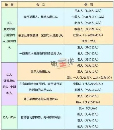 (日语1+1=2怎么说)学习日文1-2意味的关键技巧和方法 (日语1+1=2怎么说)学习日文1-2意味的关键技巧和方法