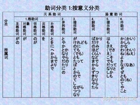 (日语1+1=2怎么说)学习日文1-2意味的关键技巧和方法 (日语1+1=2怎么说)学习日文1-2意味的关键技巧和方法