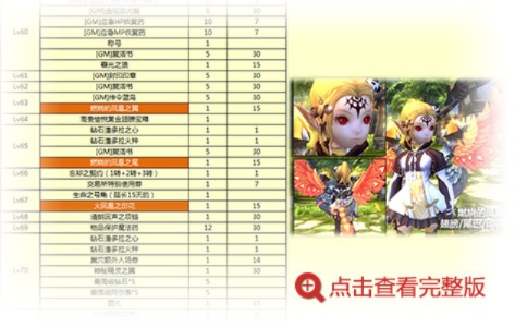 详细攻略：如何在四季女神活动中获得最大收益——龙之谷的全面攻略指南