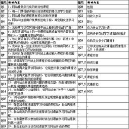 寸心之争：会员等级对照表及其影响因素分析与比较研究