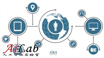 如何让智能姬化技术实现心愿?智能化姬化技术如何满足用户需求? 如何让智能姬化技术实现心愿?智能化姬化技术如何满足用户需求?