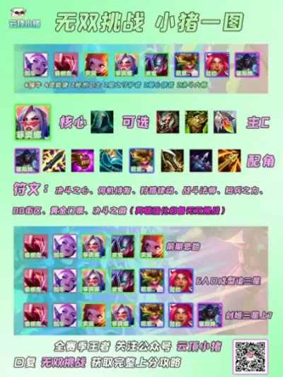 (无双战将阵容推荐)无双战车最强阵容大揭秘：打造无敌战车阵容的秘诀